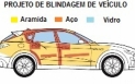 PROJETO DE BLINDAGEM DE VEÍCULO!!!